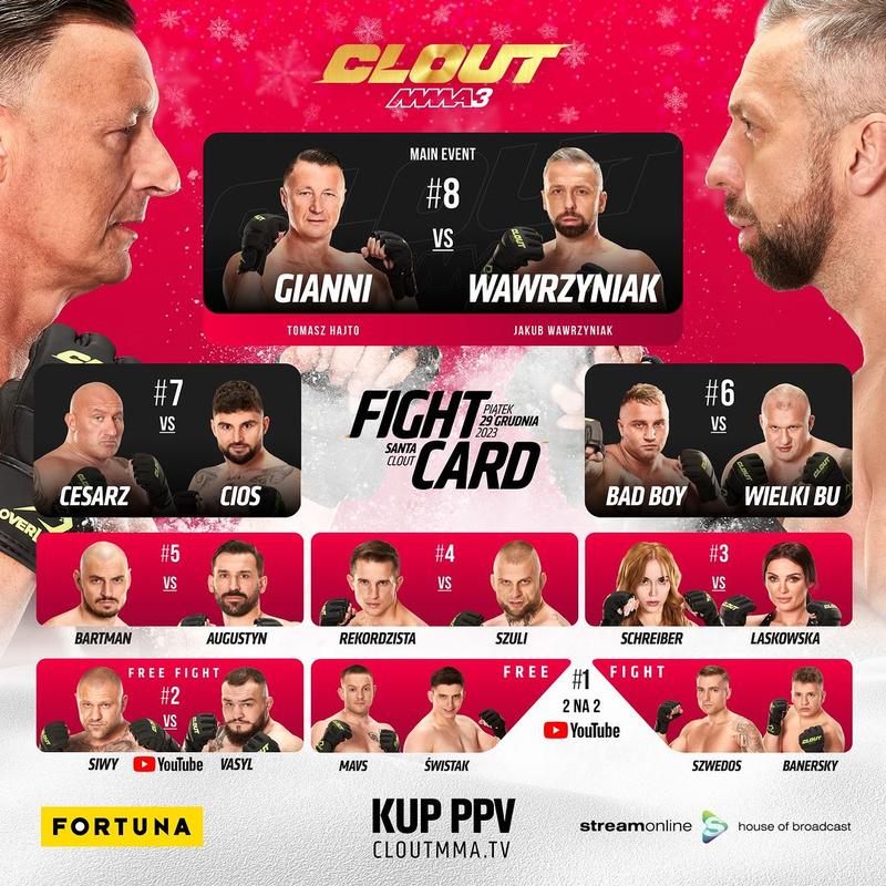 Błędy użytkowników Clout MMA