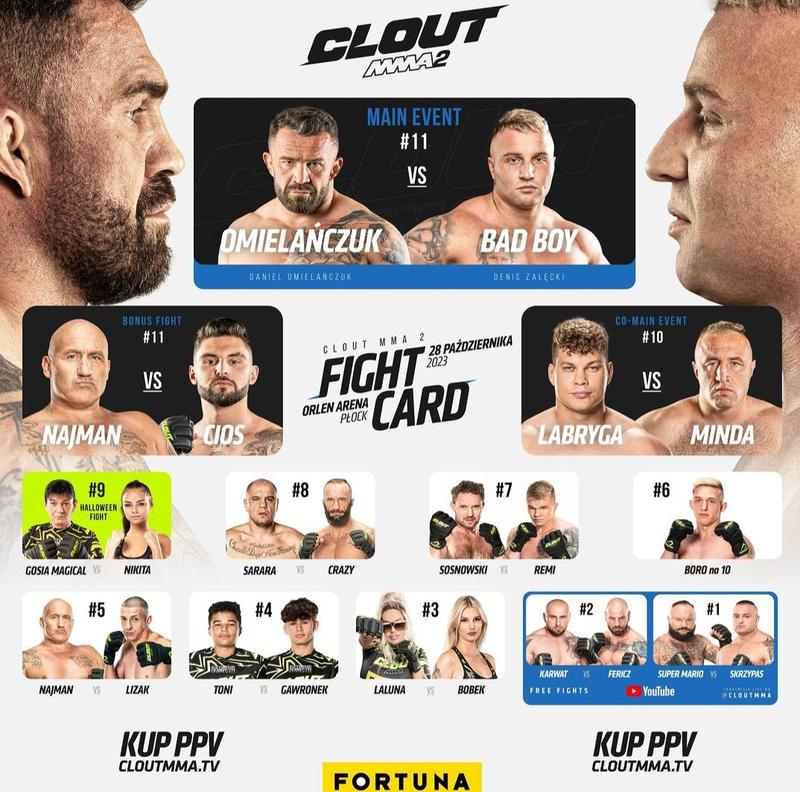 Rozwiązywanie problemów Clout MMA TV