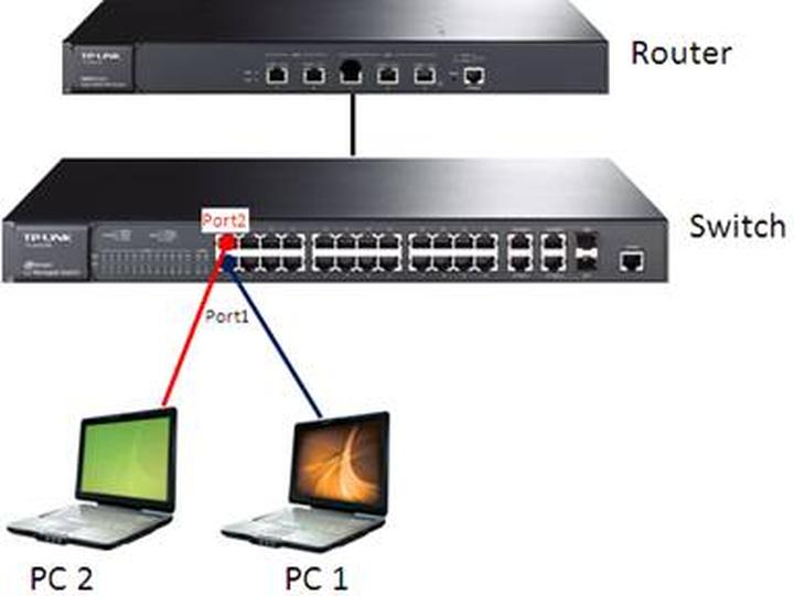 Bezpieczeństwo laptopa