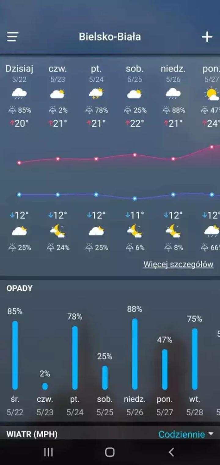 Funkcje aplikacji pogodowych