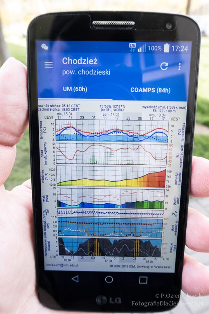 Wybór aplikacji pogodowej