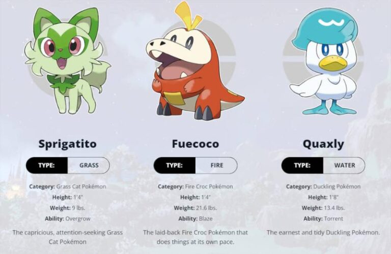 Najlepsze startery Pokemon na start – klucz do sukcesu w grze