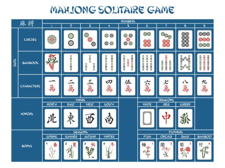 Najlepsze wersje i gry motyle mahjong