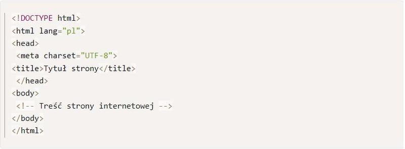 Podstawy HTML dla początkujących