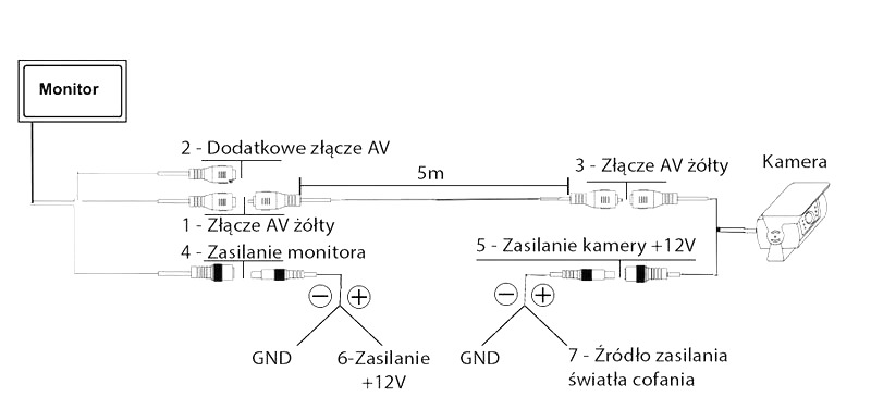 Proste kroki, jak łatwo podłączyć kamerę z telefonu do komputera